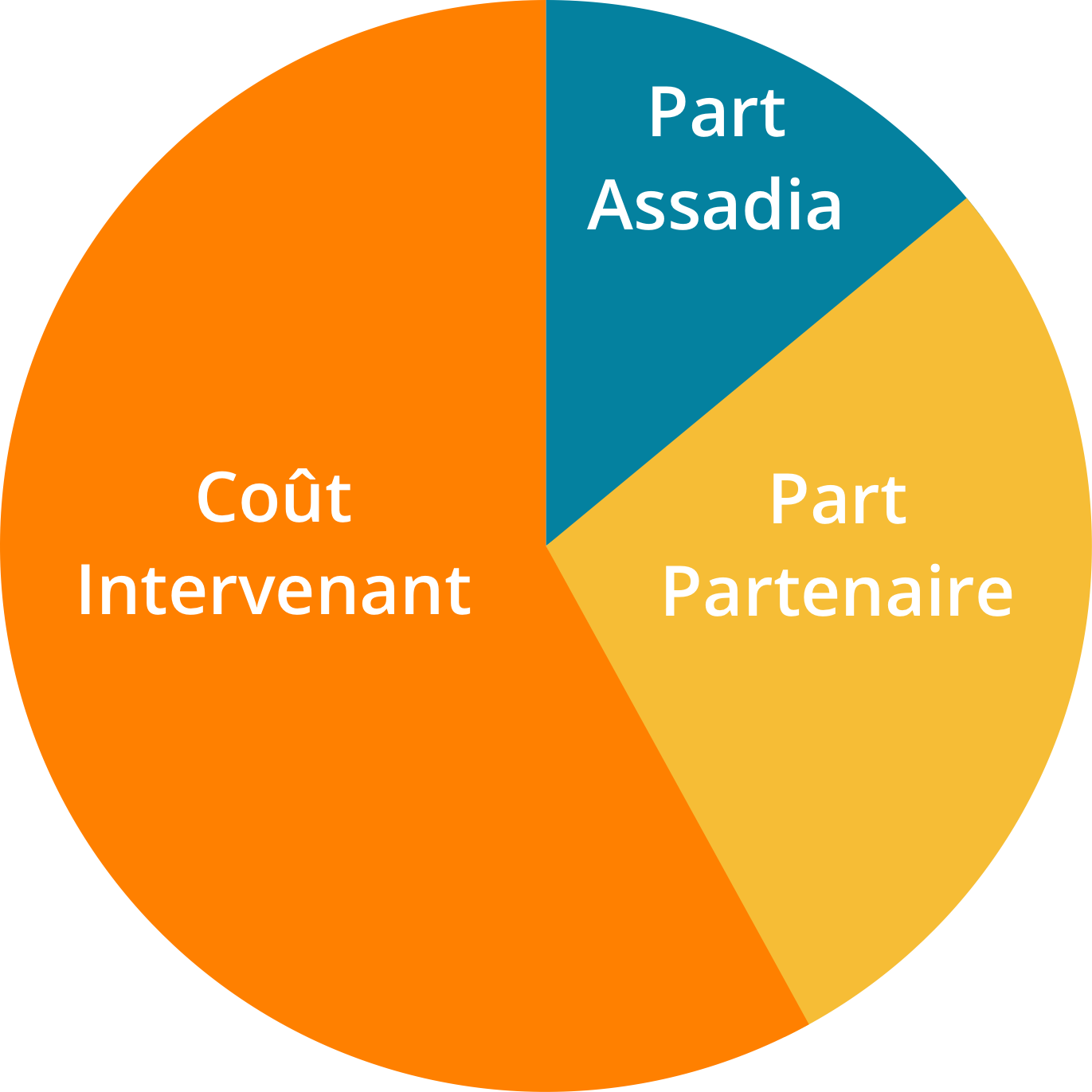 Assadia - Garde d'enfants intelligente à domicile